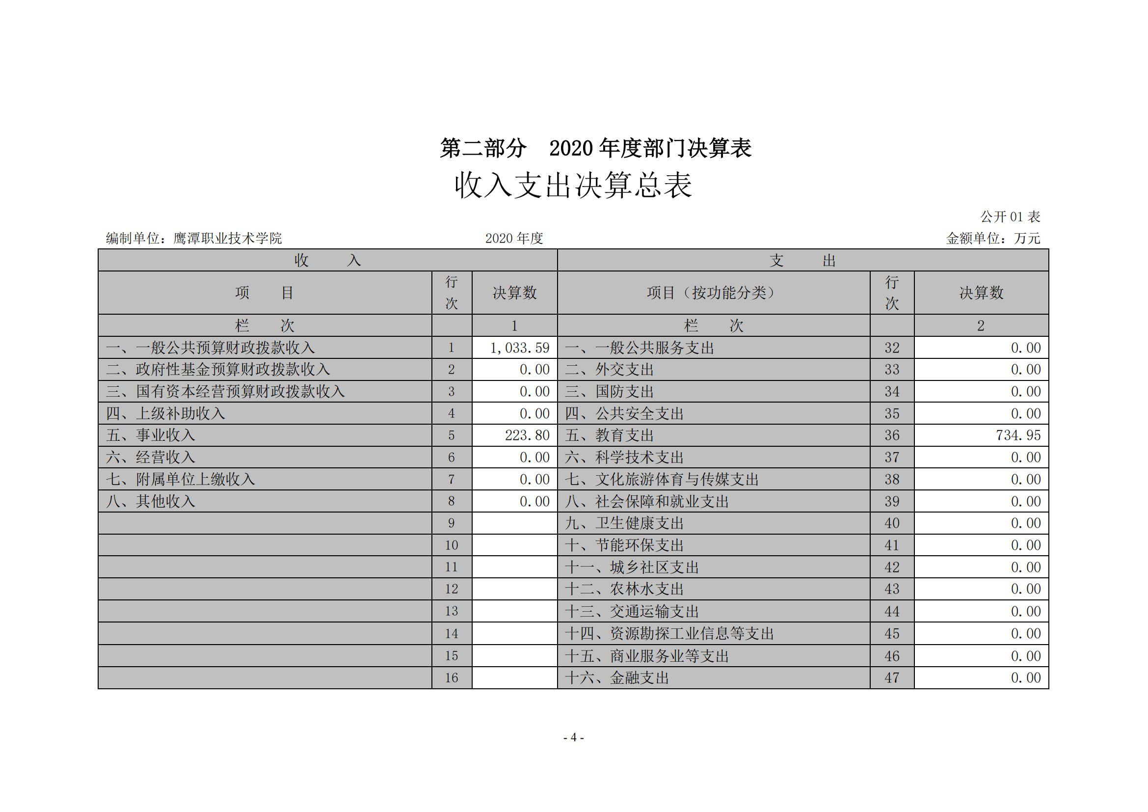 无码免费人妻A片AAA毛片一区-久久国产精品无码视欧美-欧美成人免费做真爱A片-亚洲综合色一区二区三区另类-《人妻护士痴汉电车中文字幕》2020年度部门决算0_03
