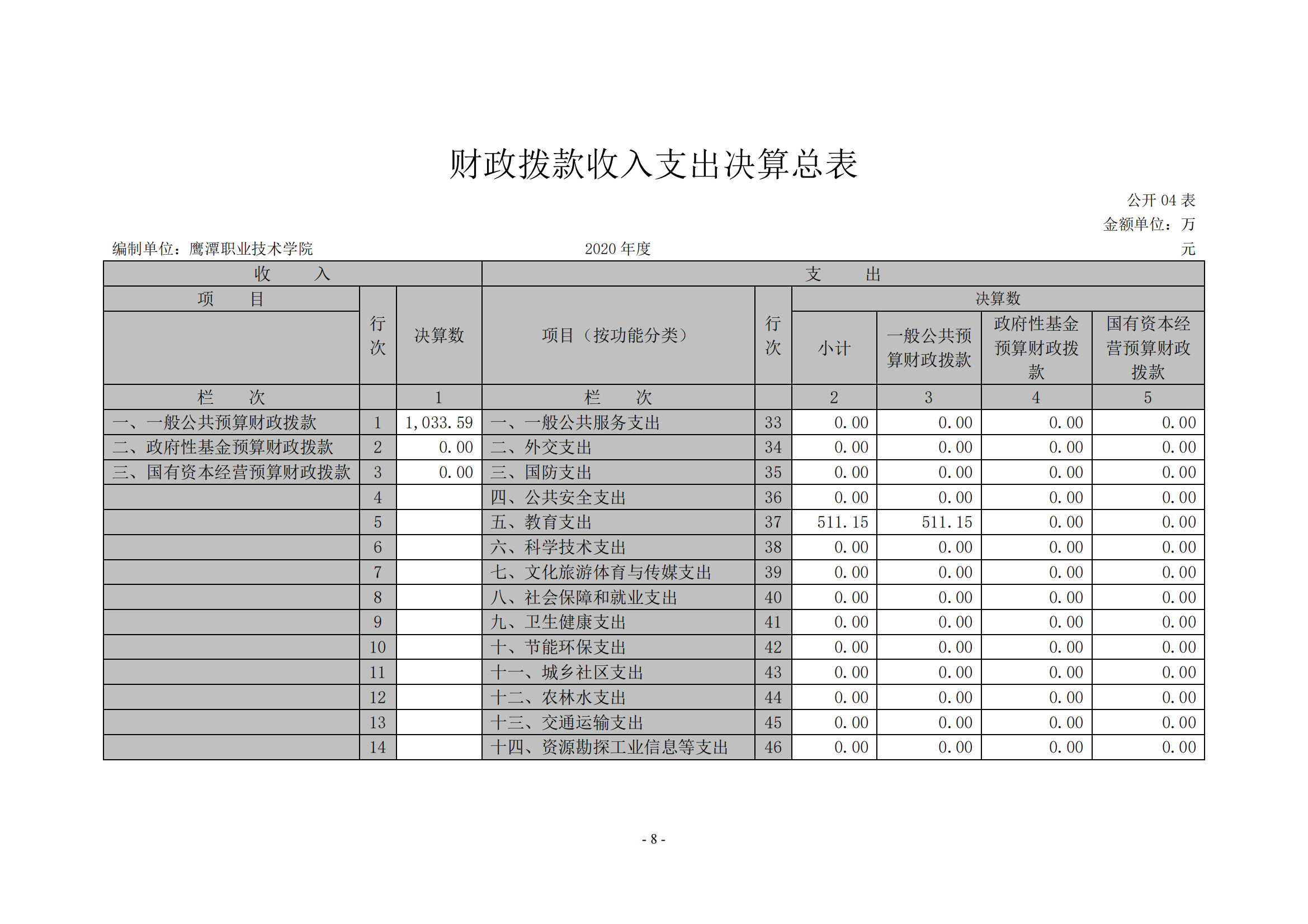 无码免费人妻A片AAA毛片一区-久久国产精品无码视欧美-欧美成人免费做真爱A片-亚洲综合色一区二区三区另类-《人妻护士痴汉电车中文字幕》2020年度部门决算0_07