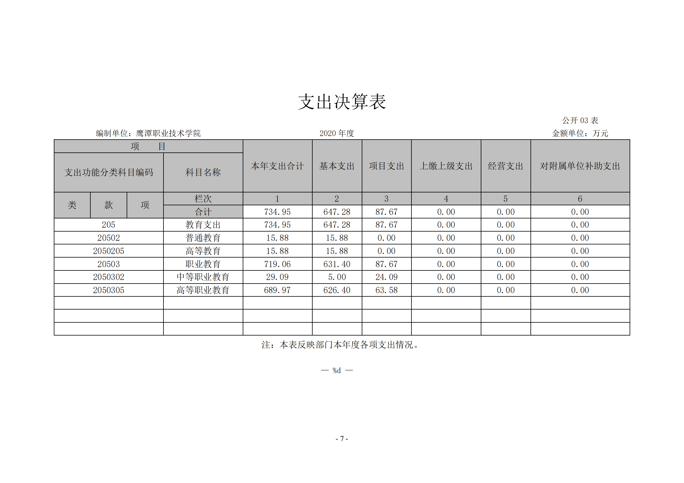 无码免费人妻A片AAA毛片一区-久久国产精品无码视欧美-欧美成人免费做真爱A片-亚洲综合色一区二区三区另类-《人妻护士痴汉电车中文字幕》2020年度部门决算0_06