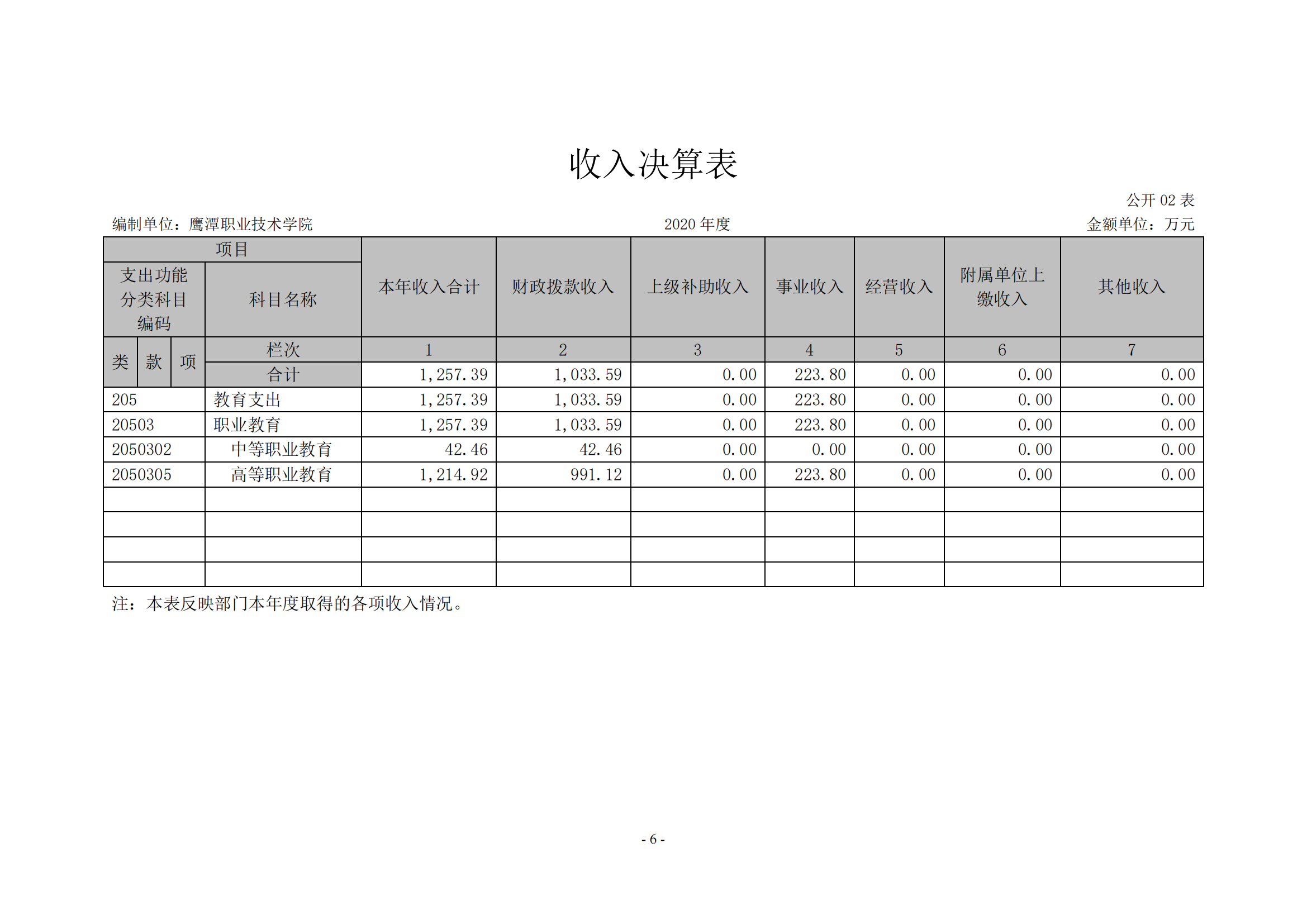 无码免费人妻A片AAA毛片一区-久久国产精品无码视欧美-欧美成人免费做真爱A片-亚洲综合色一区二区三区另类-《人妻护士痴汉电车中文字幕》2020年度部门决算0_05