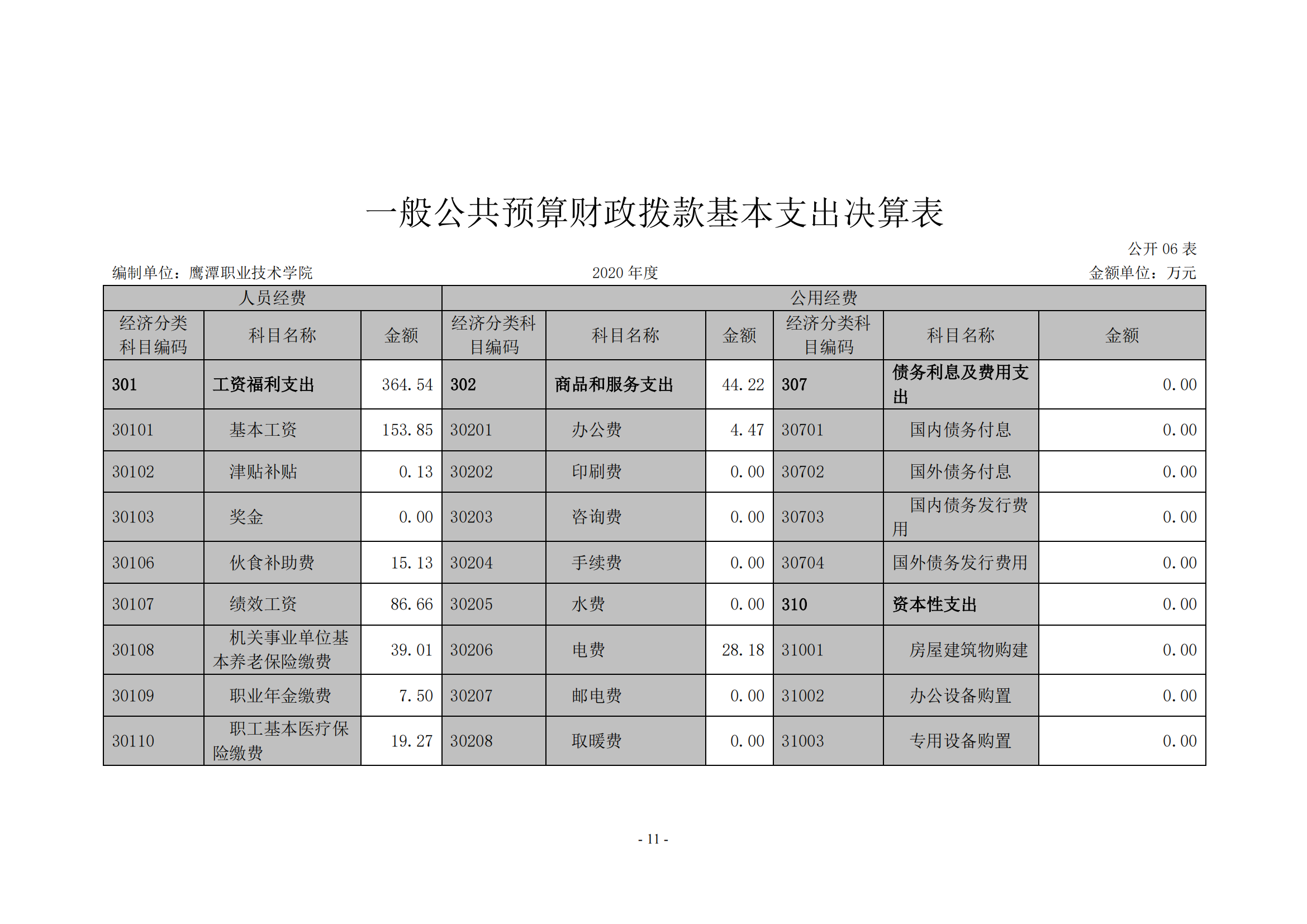 无码免费人妻A片AAA毛片一区-久久国产精品无码视欧美-欧美成人免费做真爱A片-亚洲综合色一区二区三区另类-《人妻护士痴汉电车中文字幕》2020年度部门决算0_10