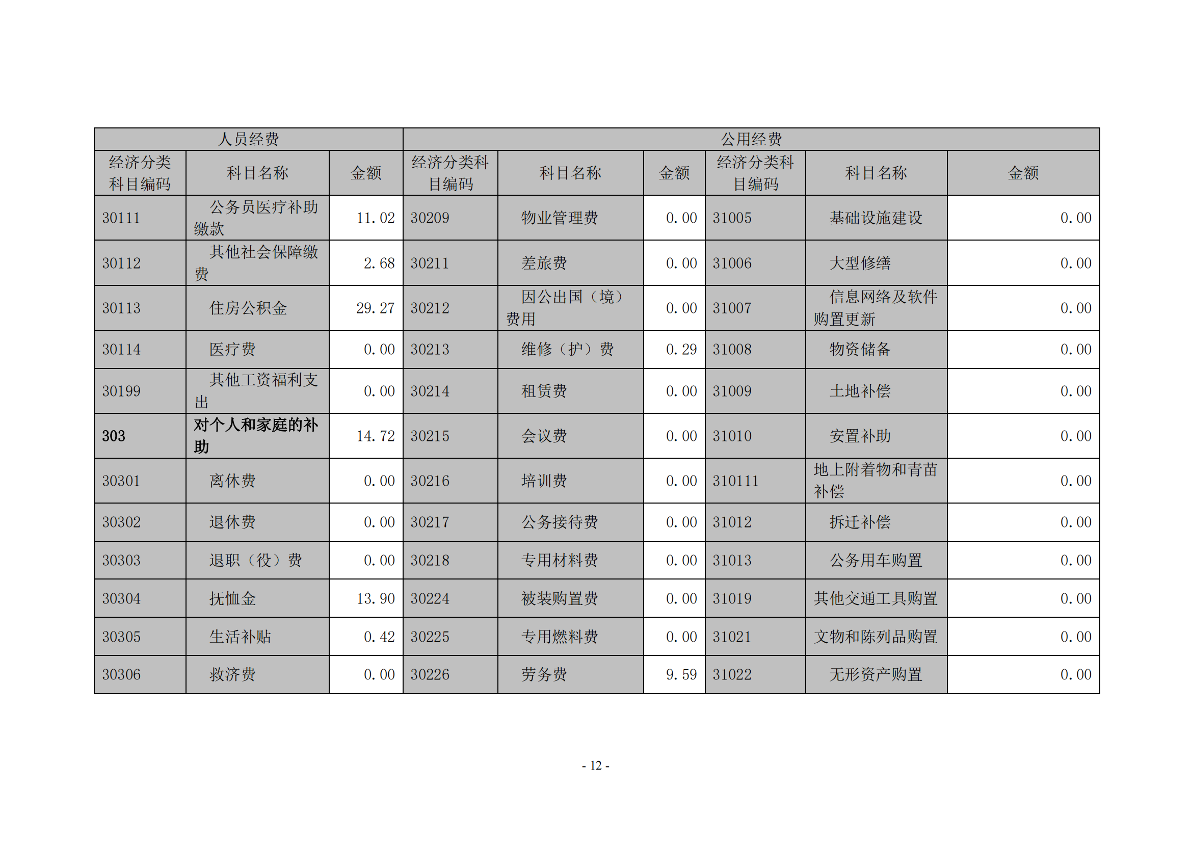无码免费人妻A片AAA毛片一区-久久国产精品无码视欧美-欧美成人免费做真爱A片-亚洲综合色一区二区三区另类-《人妻护士痴汉电车中文字幕》2020年度部门决算0_11