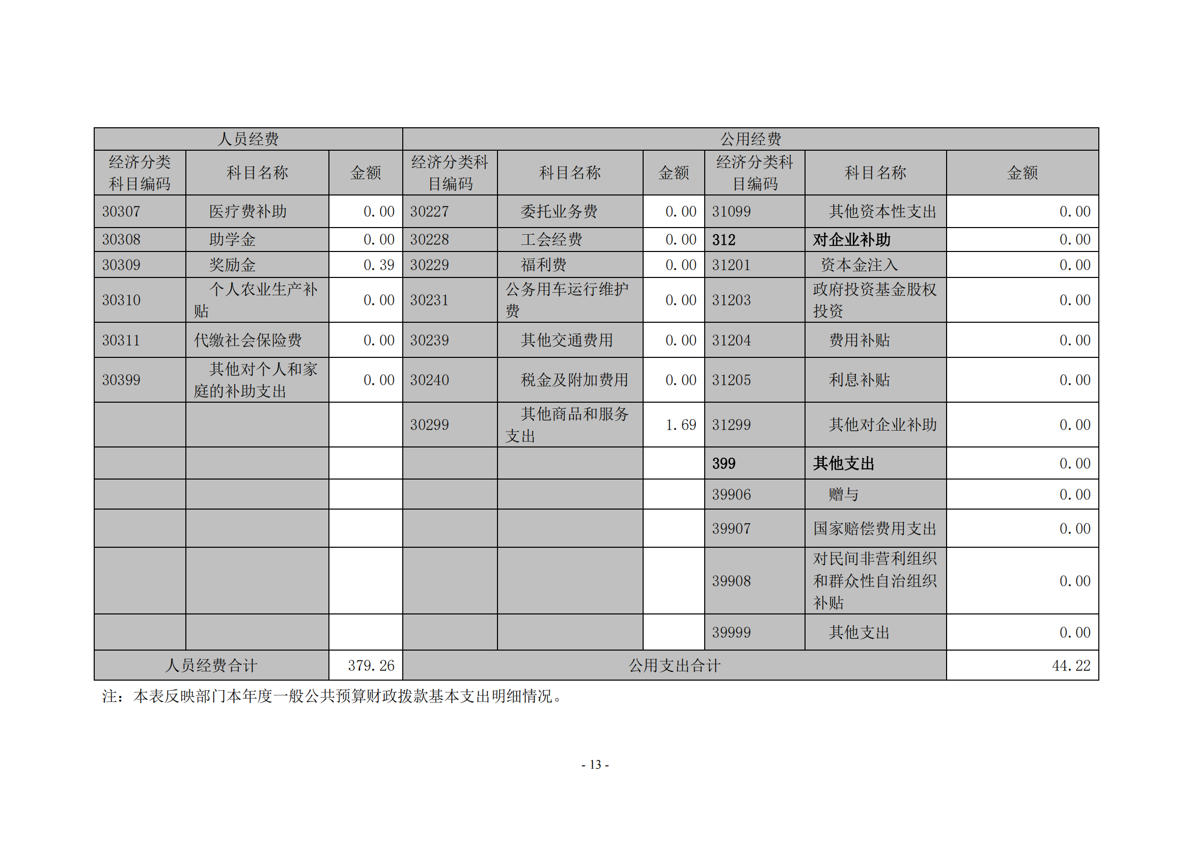 无码免费人妻A片AAA毛片一区-久久国产精品无码视欧美-欧美成人免费做真爱A片-亚洲综合色一区二区三区另类-《人妻护士痴汉电车中文字幕》2020年度部门决算0_12