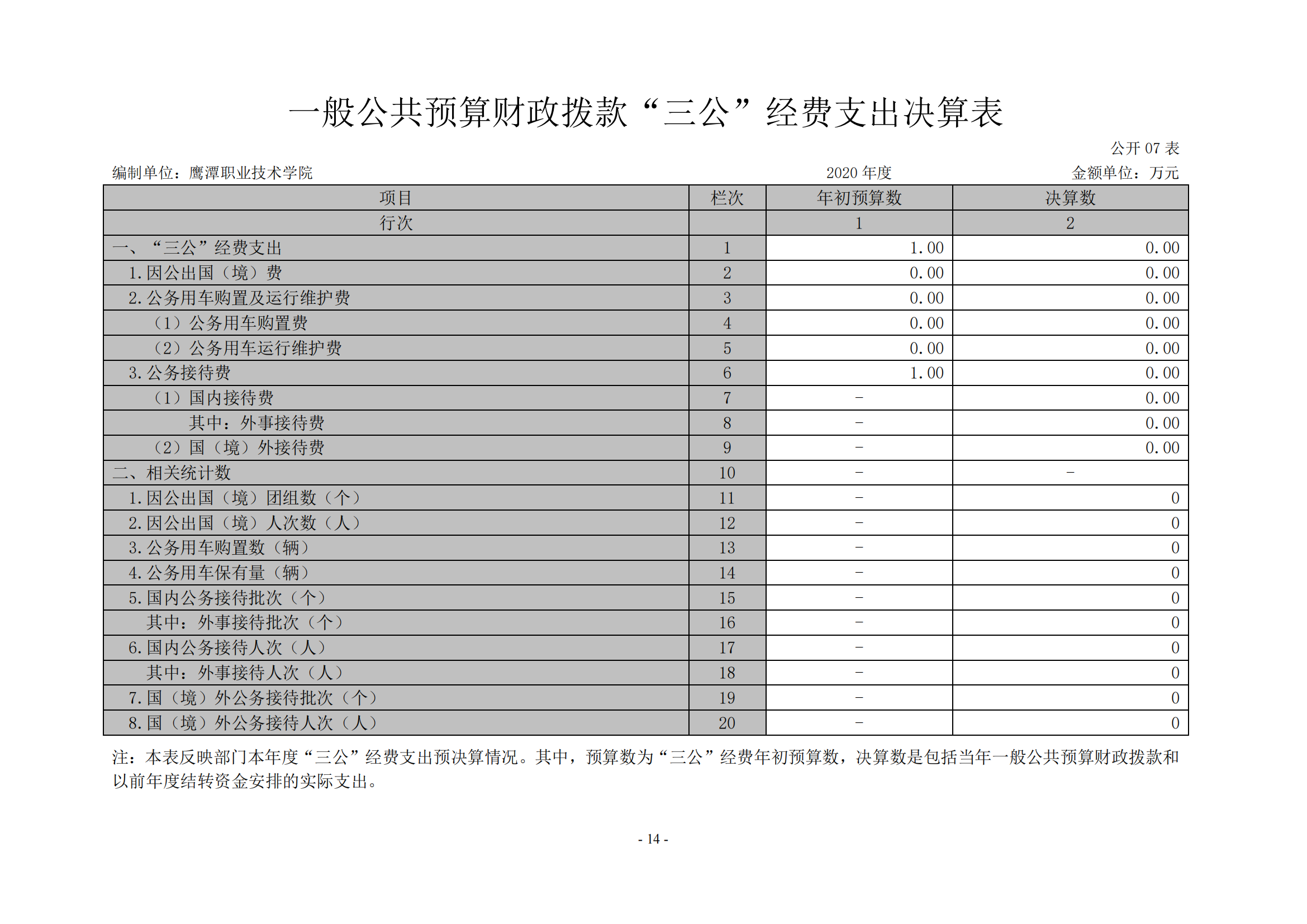无码免费人妻A片AAA毛片一区-久久国产精品无码视欧美-欧美成人免费做真爱A片-亚洲综合色一区二区三区另类-《人妻护士痴汉电车中文字幕》2020年度部门决算0_13