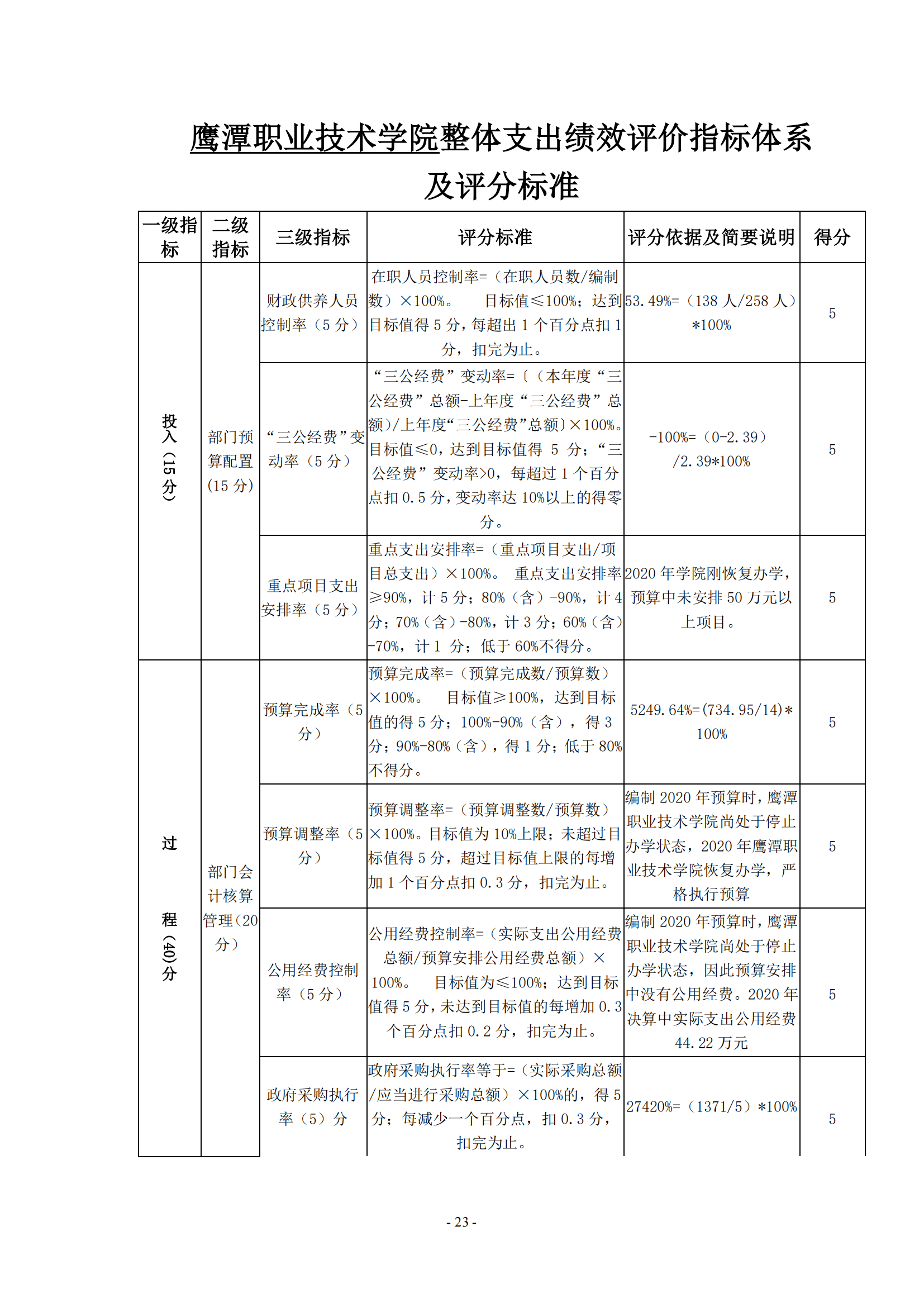 无码免费人妻A片AAA毛片一区-久久国产精品无码视欧美-欧美成人免费做真爱A片-亚洲综合色一区二区三区另类-《人妻护士痴汉电车中文字幕》2020年度部门决算0_22